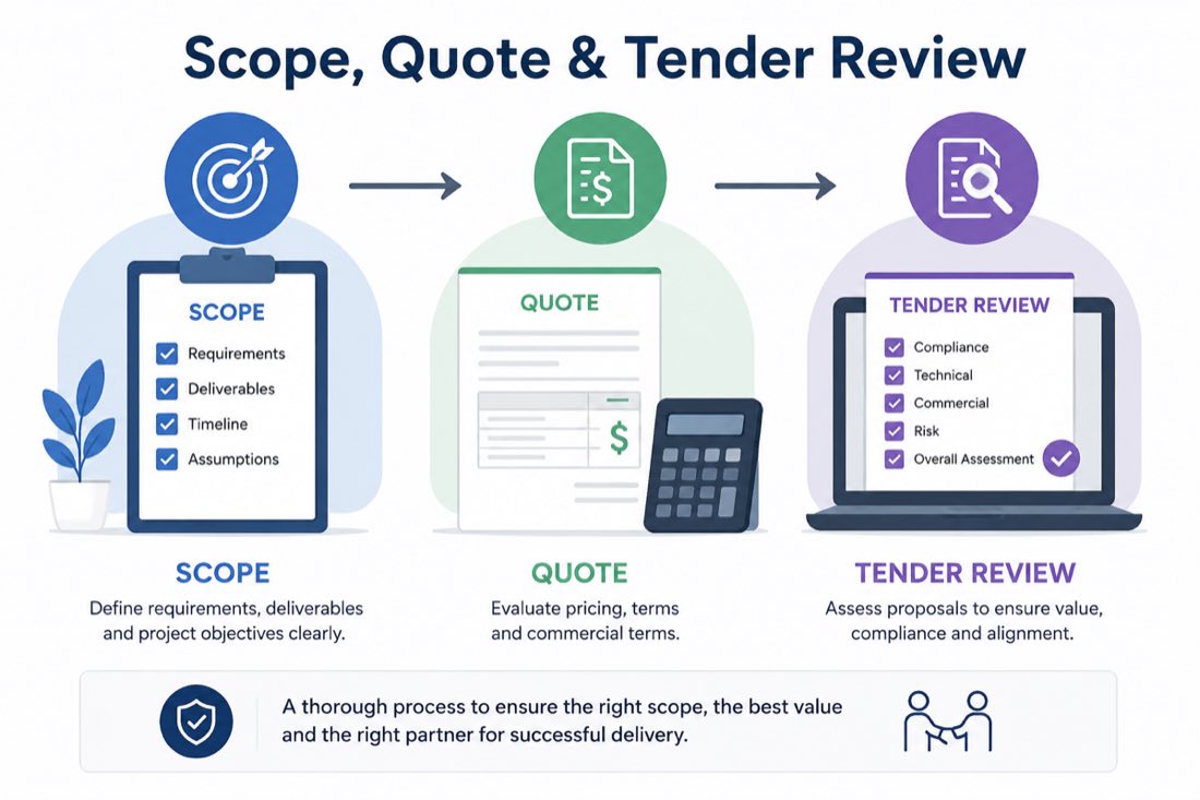 Scope, Quote & Tender Review